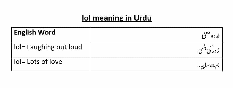 English to Urdu Dictionary - What does LOL stand for? لول کا اردو معنی  جاننے کے لئے کلک کریں CLICK FOR MEANING  Find more  words means visit