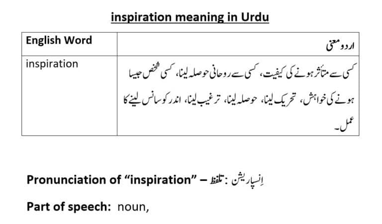 inspiration meaning in Urdu