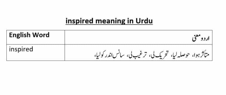 inspired meaning in Urdu