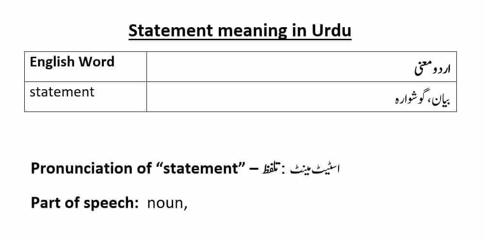 State Statement Meaning In Urdu With Example Sentences