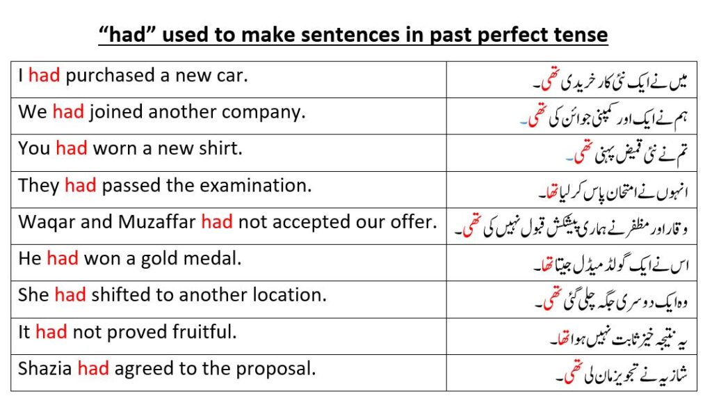  had Meaning In Urdu With Examples Definition And Pronunciation