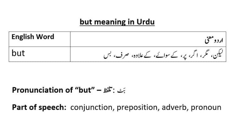 but meaning in Urdu