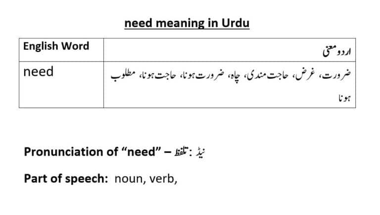 need meaning in Urdu