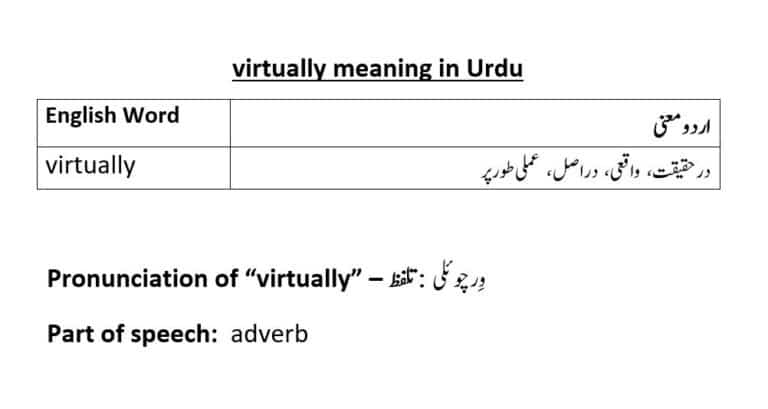 virtually meaning in Urdu