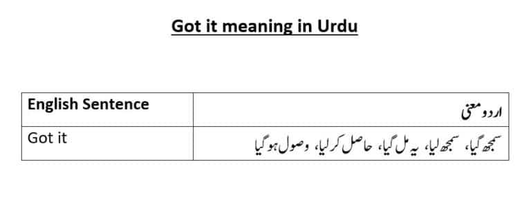 got it meaning in Urdu