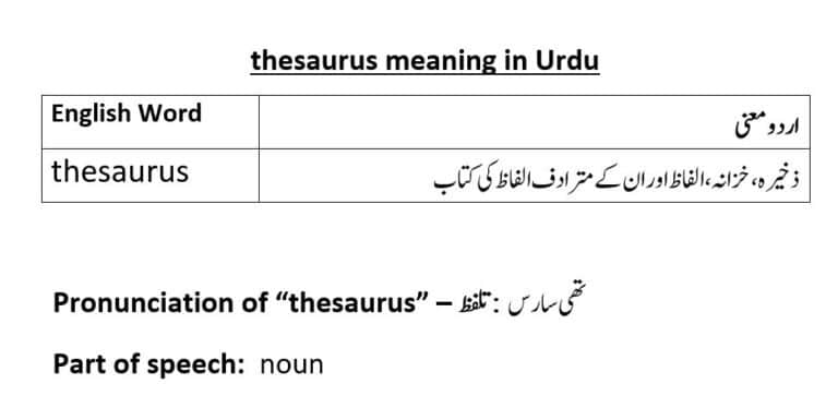 thesaurus meaning in Urdu
