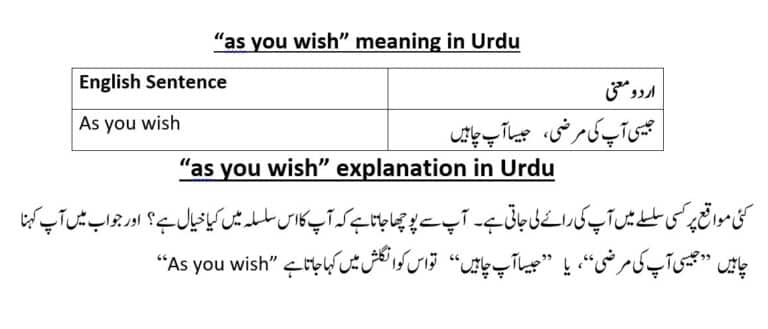 as you wish meaning in Urdu