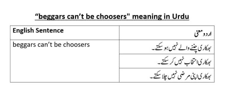 beggars can't be choosers meaning in Urdu