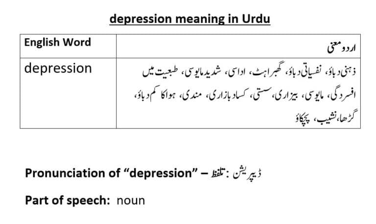 depression meaning in Urdu