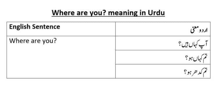 where are you meaning in Urdu