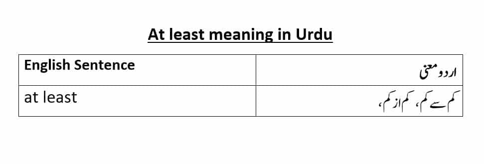 at-least-meaning-in-urdu-and-its-use-in-example-sentences