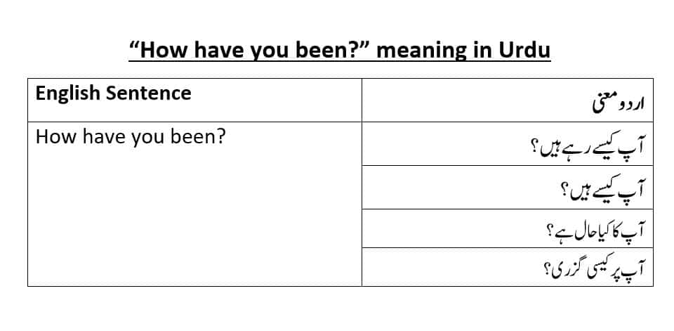 how-have-you-been-meaning-in-urdu-and-its-example-sentences