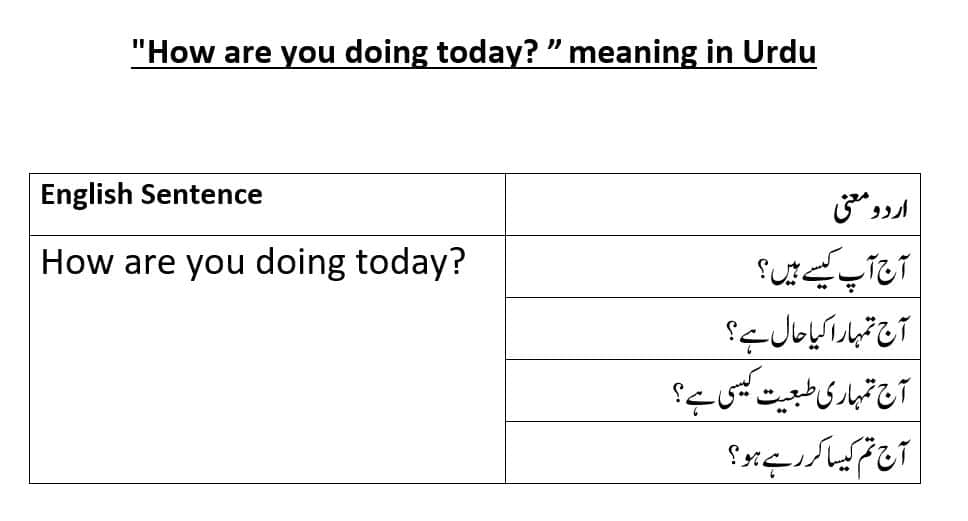 how-are-you-doing-today-meaning-in-urdu