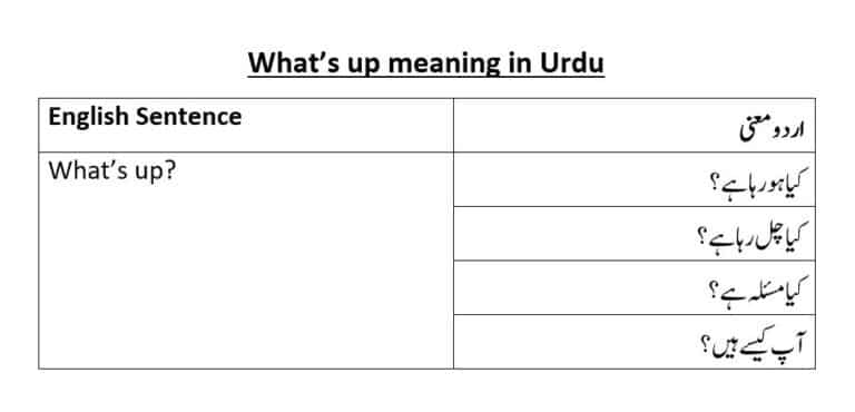 what's up meaning in Urdu