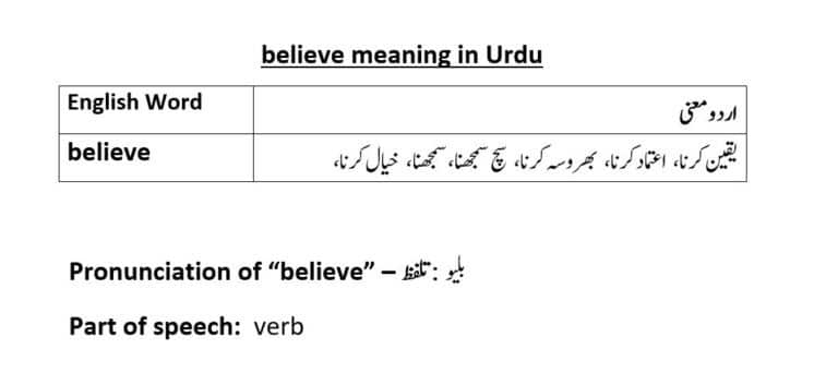 believe meaning in Urdu