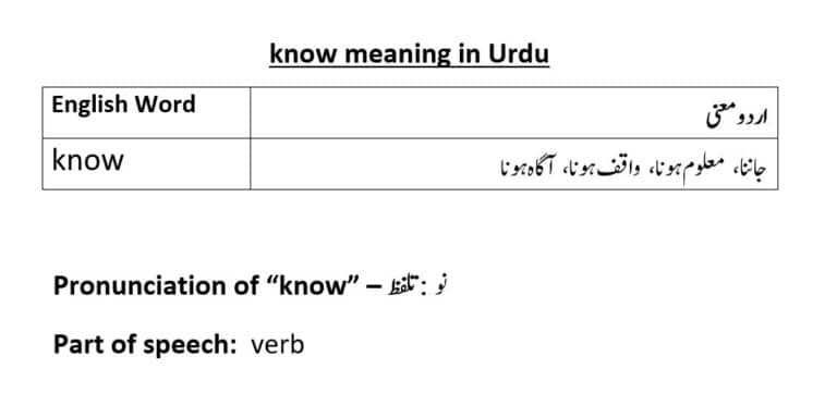 know meaning in Urdu