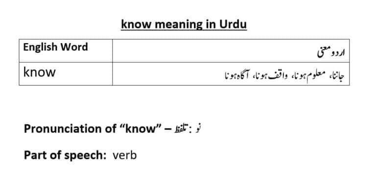 urdu-words-with-meaning-artofit