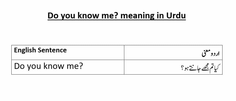 About Me Meaning In Urdu