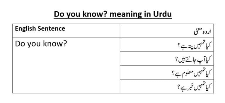 do you know meaning in Urdu