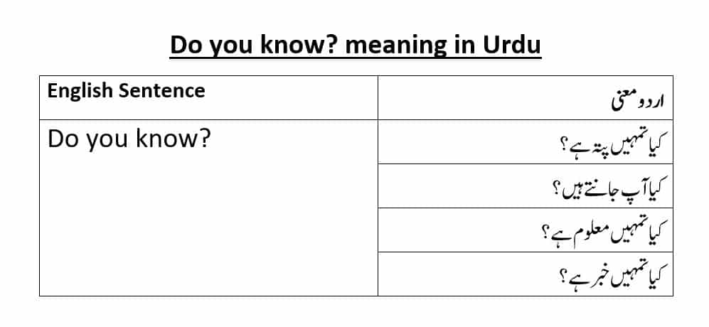 do-you-know-meaning-in-urdu-and-its-use-in-example-sentences