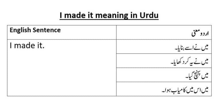 I made it meaning in Urdu
