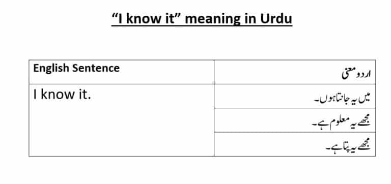 I Know It Meaning In Urdu And Its Use In Example Sentences