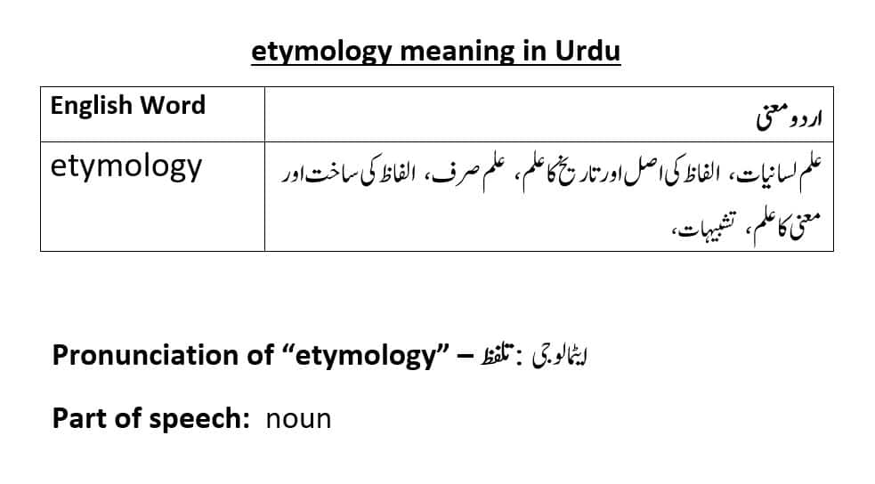 Etymology Meaning In Urdu