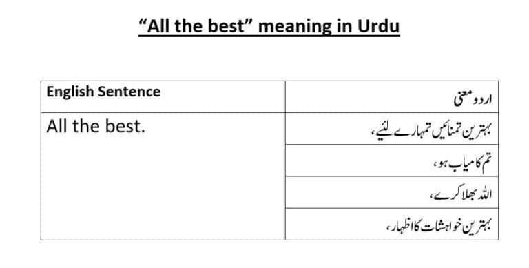all the best meaning in Urdu