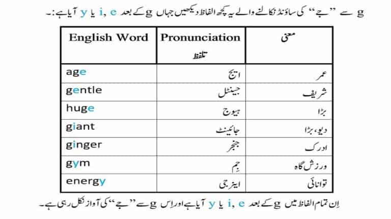 g sounds explained in Urdu