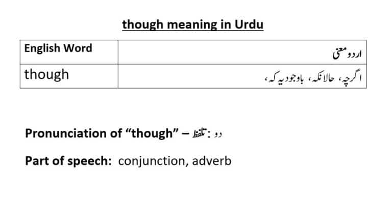 though meaning in Urdu