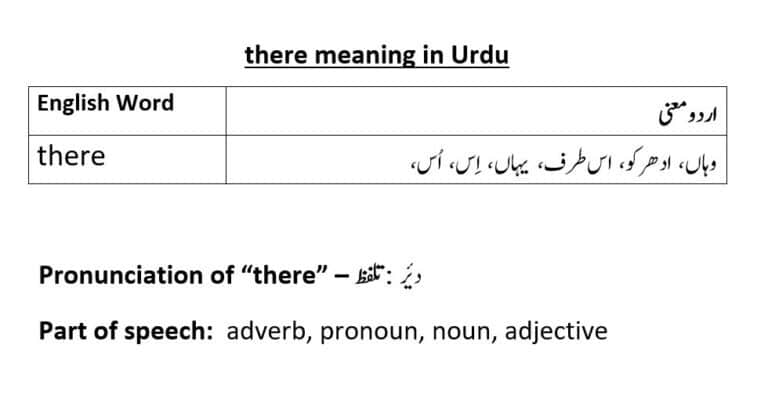 there meaning in Urdu
