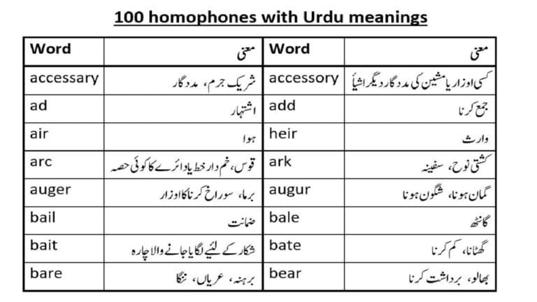 Homophone examples from homophone meaning in Urdu