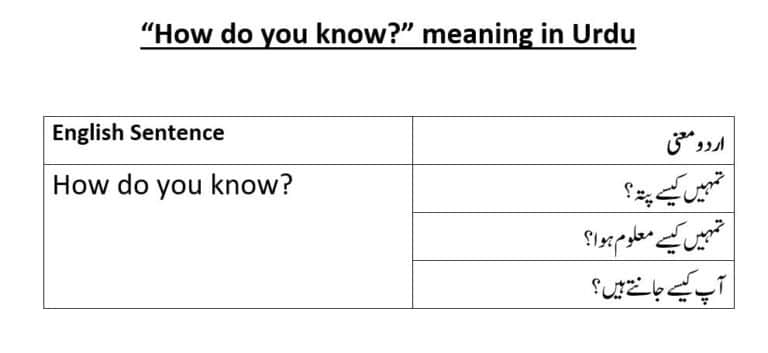 How do you know meaning in Urdu