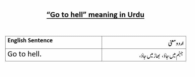 Go to hell meaning in Urdu