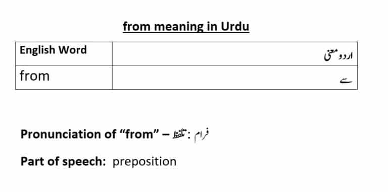 from meaning in Urdu